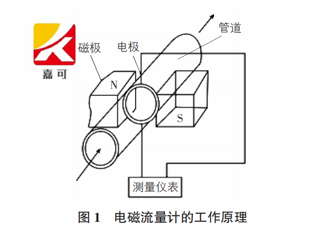 電磁圖1.png